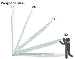 Precautions and safety in handling glass