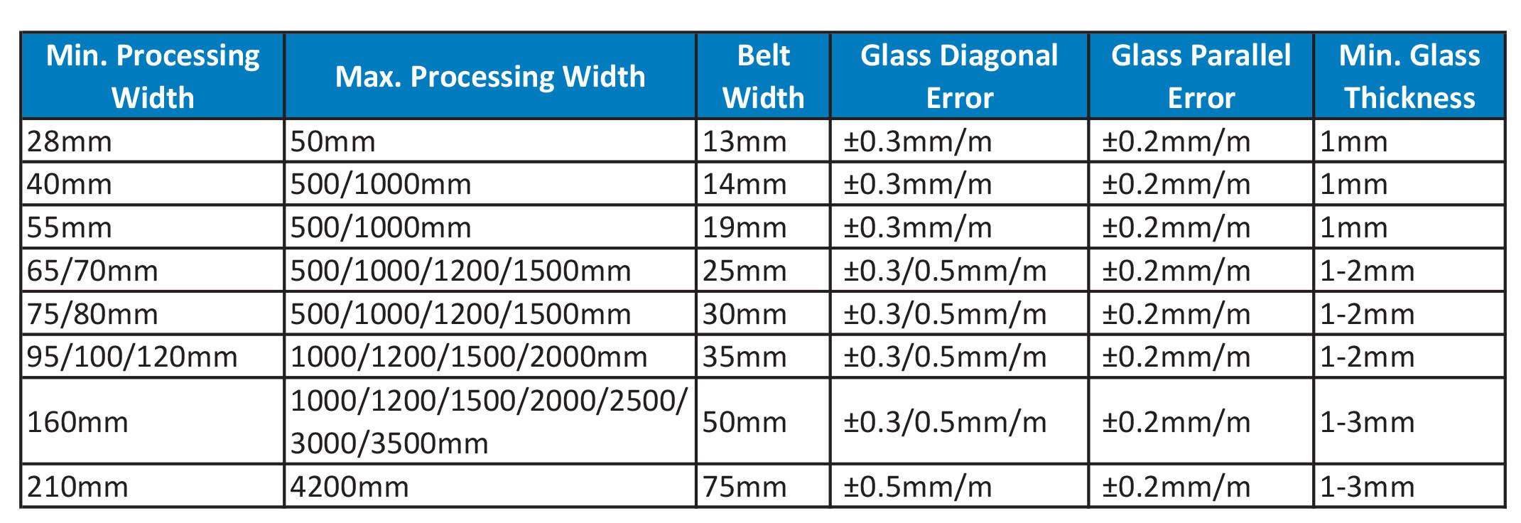 Small glass double edging_You need Bright!