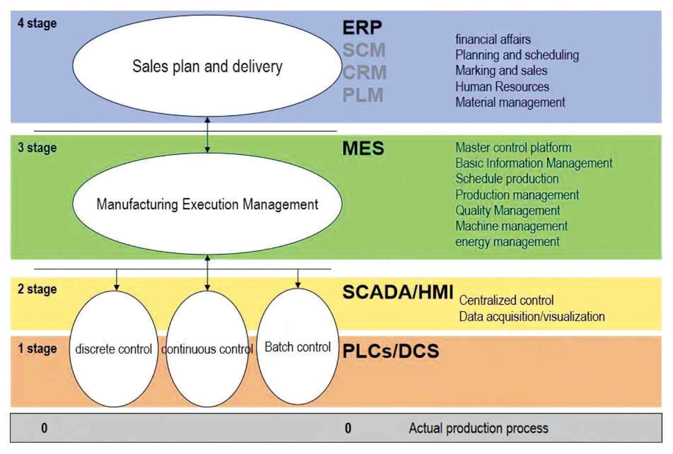 HUMAM MES software enhances glass production efficiency